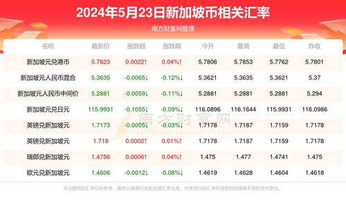 iost币价格,IOST币的价格走势