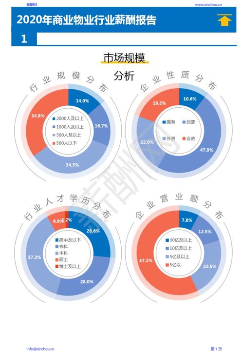 如何分析行业前景？