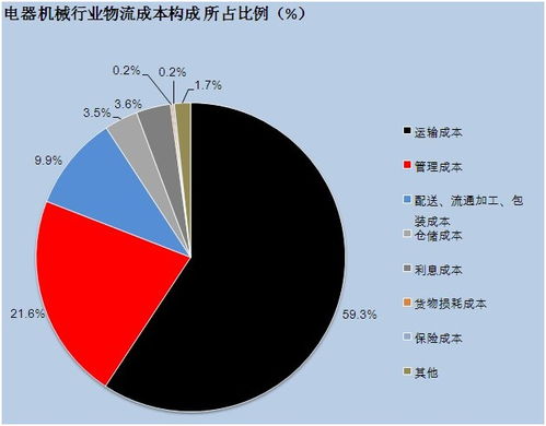 物流运输行业风险分析（物流运输行业风险分析及防控措施） 第1张