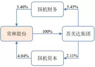 个人持股比例一般为多少会对企业经营决策重大影响