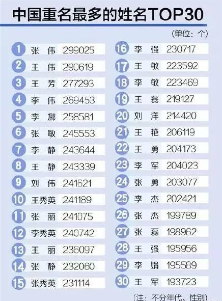 新生名字亮瞎眼 80后粑粑麻麻取的爆款名字,你中招了不