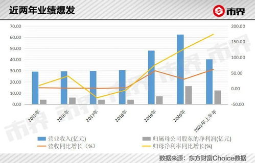 浙江千亿 玻璃大王 狂飙