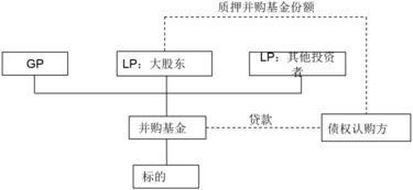 资产管理计划的份额可以做质押吗