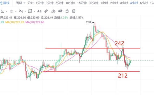  LTC币今日行情,LTC交易去哪个交易所做？ USDT行情