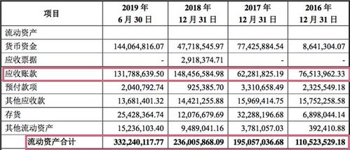 什么是每股营业流动资产