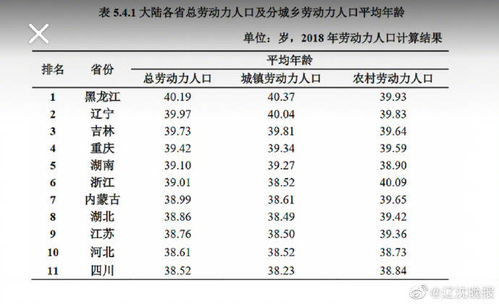 中国人力资本报告 东北劳动力平均年龄近40岁 人口流失严重