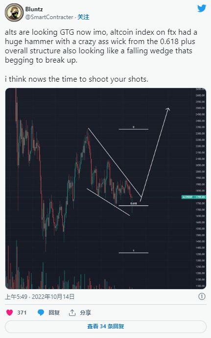 eth以太坊最新走势 USDT行情