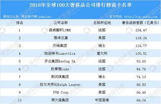 希望集团一共有多少家公司？年营业额有多少？