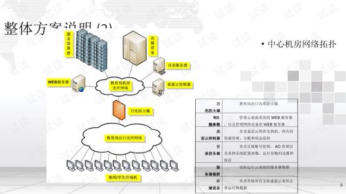 桌面云项目投标设计方案.ppt