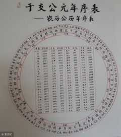 我们常讲的 生辰八字 ,到底是哪八个字 