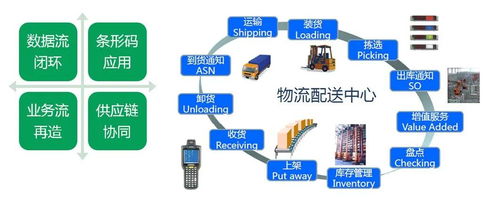 物流信息的特征是什么