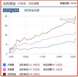 现价4.99明日涨停是多少