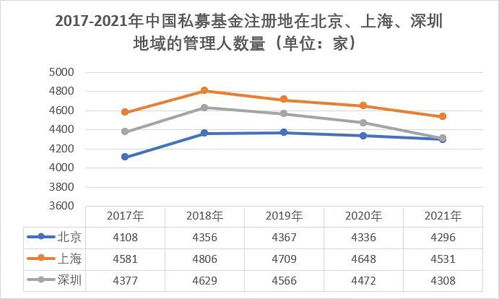 华夏优势基金经理