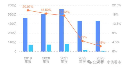 公司债务重组