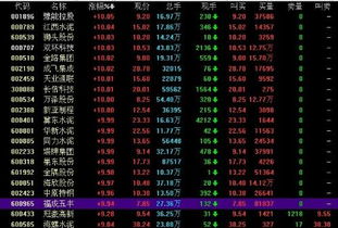 股票盘中，红色的表买，绿色的表示卖，紫色的表示什么？
