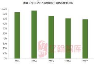 销售业绩连续两年占公司一半，可以和老板谈股份么，如何谈？