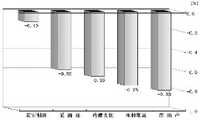 现在股票没有跌幅10%的限制了吗？