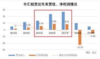 金洲慈航(青岛)股权投资管理有限公司怎么样？