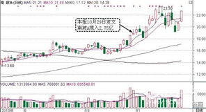 买“南玻A”这支股票好吗？为什么啊