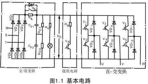 变频器必须整流的原因 