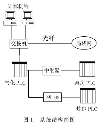 炉渣,转炉,毕业论文