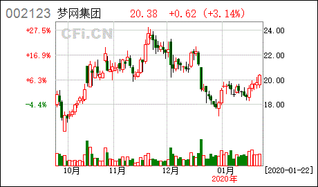 孚能科技控股股东筹划计划