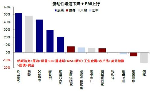 资产流动性是什么意思