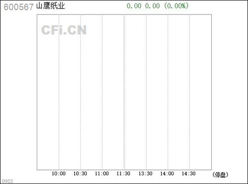 600567山鹰纸业怎么样?