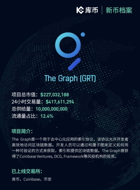 graph币,区块grt是什么意思？