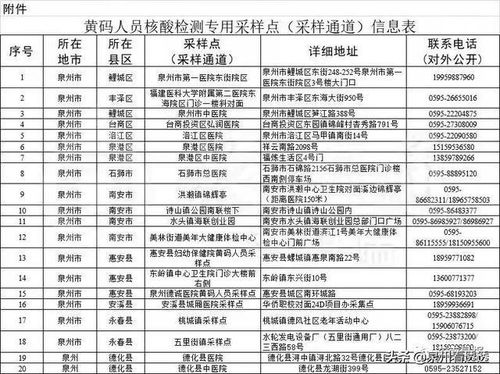 泉州黄码人员核酸专用采集点