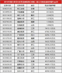 银行存款类与非银行存款类资金的基本作用与区别