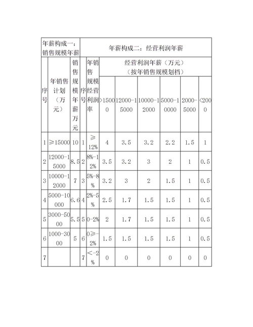 文艺团体工资分配方案模板(文艺团体的运营模式)