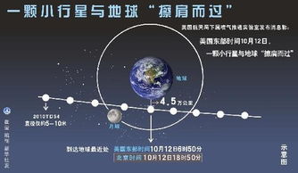 揭秘小天体——小行星