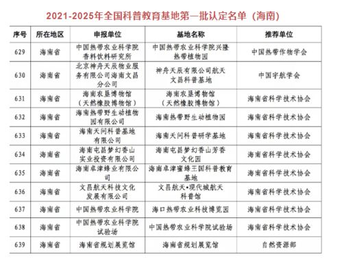 海南11家基地入选全国科普教育基地公示名单