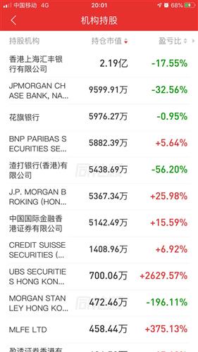 股票，(持股盈亏+持股市值十可用资金十当日盈亏)全部加在一起是投资本钱吗？有赚钱去那里了？