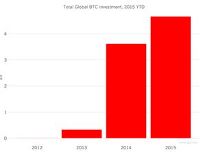 2015年6月比特币价格,比特币走势？