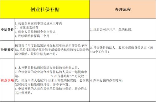 2021年深圳创业补贴申请攻略