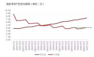 有些新股为什么申够失败显祝该股东没有开通创业板