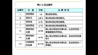 求JAVA大神解释一下,它们那些位运算都是什么意思 举例说明一下下啊啊啊啊啊啊啊啊,在线等 