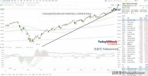 日内交易 本人一直做的美股日内， 想了解下美股和加股有什么区别， 比如开户收费 网络要求 通