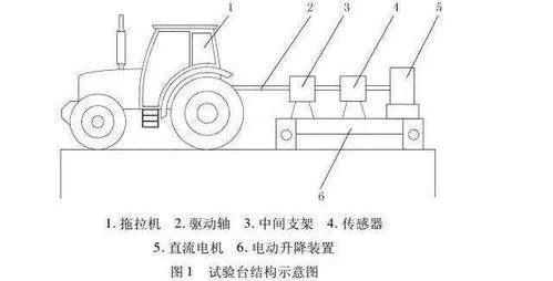 如何评价一台拖拉机的性能 这篇文章说透了