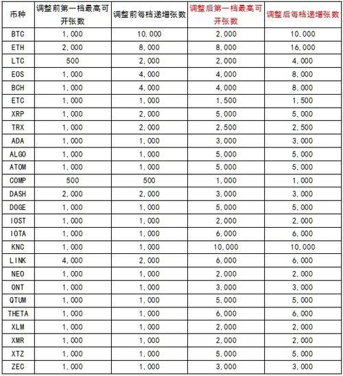 反向永续合约规则、正向合约和反向合约的区别