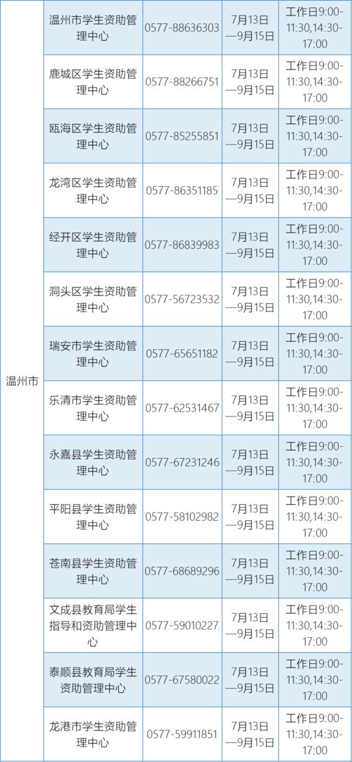 2021年普通高等学校本科专业目录(图1)