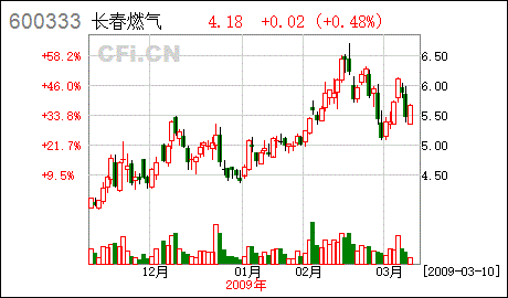 每十股1.5元红利什么意思