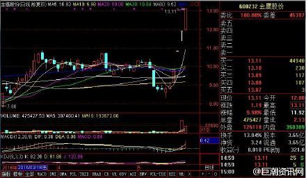 未披露交易异常股票停牌一天对股票的影响怎么样