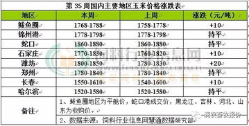 CBOT玉米期货8月21日收盘录得下跌