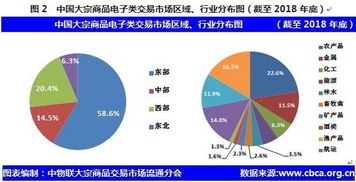 大宗商品电子交易