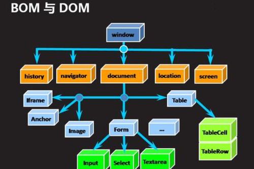 dom倾向是啥意思,什么是DOM倾向？  第2张