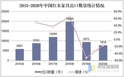 hnt在巴西什么水平