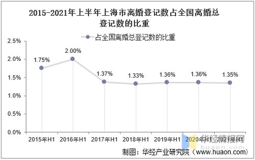 上海离婚登记预约流程